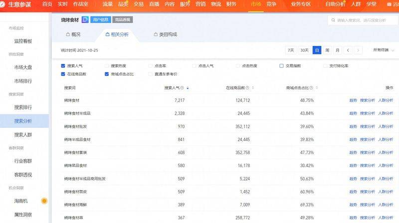 在淘宝上开网店的步骤