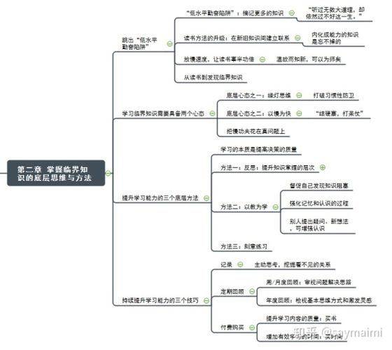 知识管理 总监