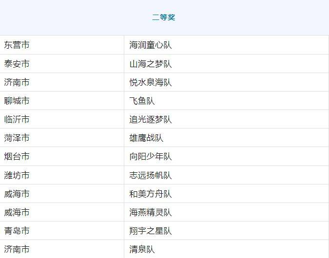 中国海洋知识竞赛