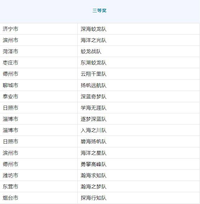 中国海洋知识竞赛