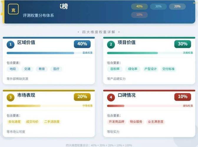 长沙天心区暮云镇房价