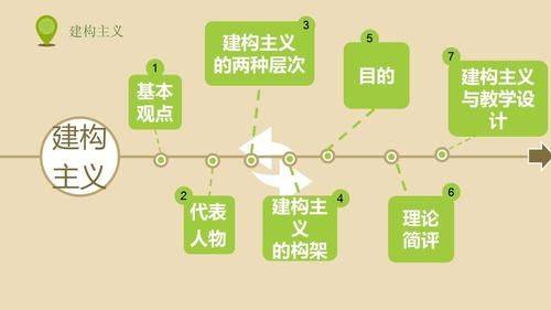 Situation of application of cognitive flexibility theory