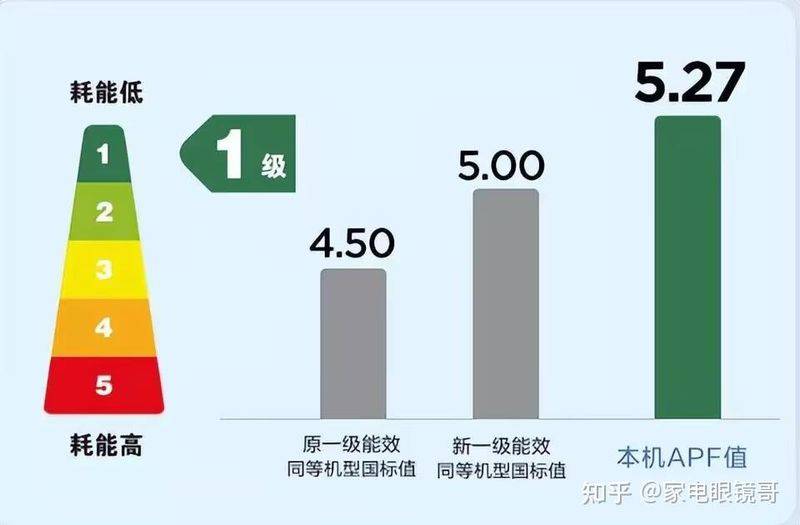 空调安装维修工具