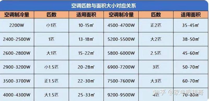 空调安装维修工具