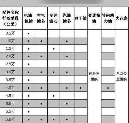 A maintenance manual for the east wind