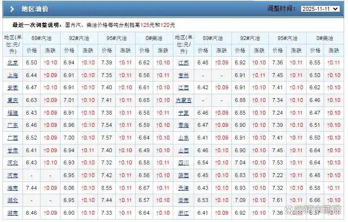 11 may lower petrol prices