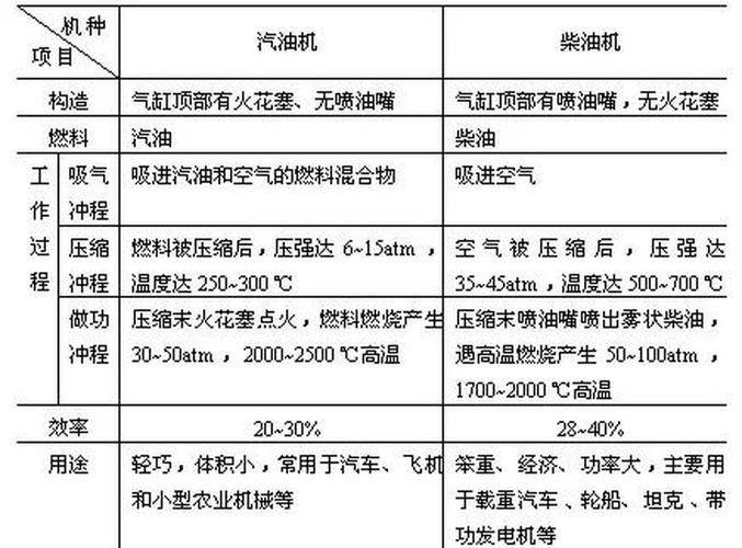Vehicle diesel oiljet pumps and electrical control system maintenance