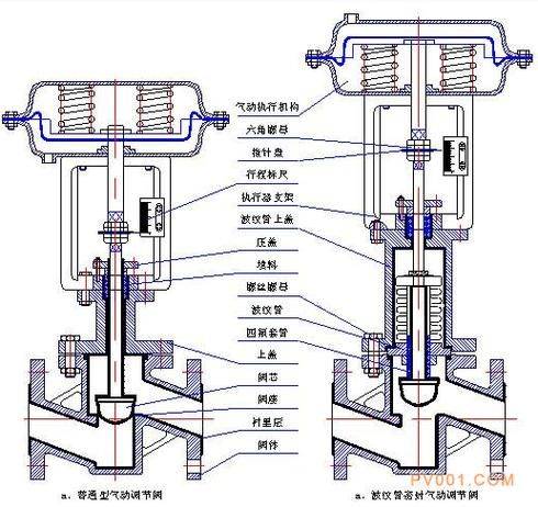 Aerodynamic valve working model