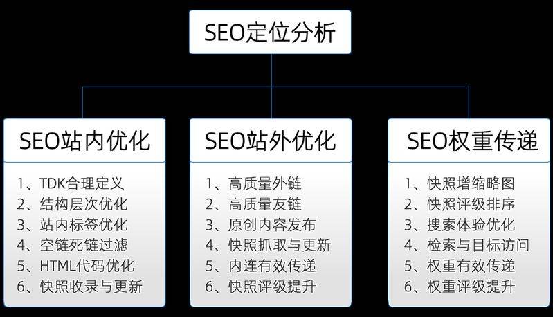 Zambobedoseo ranking company