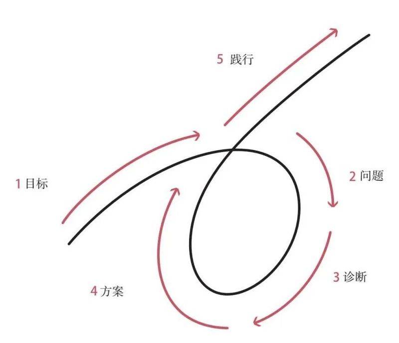 Description of the calculation of the first principle
