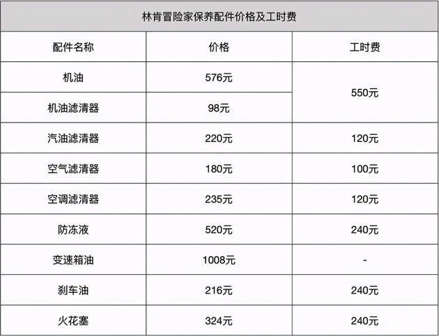 林肯mkc维修保养费用