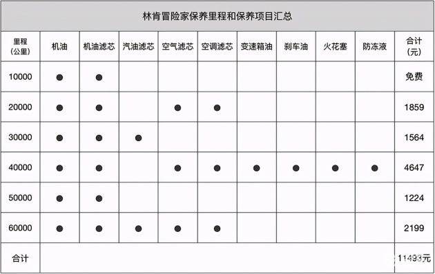 林肯mkc维修保养费用