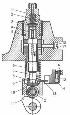 Vehicle diesel oiljet pumps and electrical control system maintenance