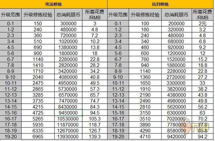 梦幻西游师徒任务修炼经验