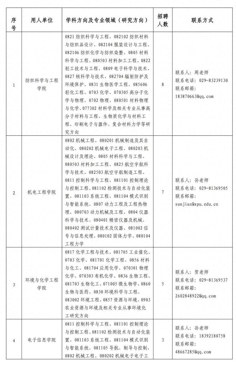 西安网站优化招聘