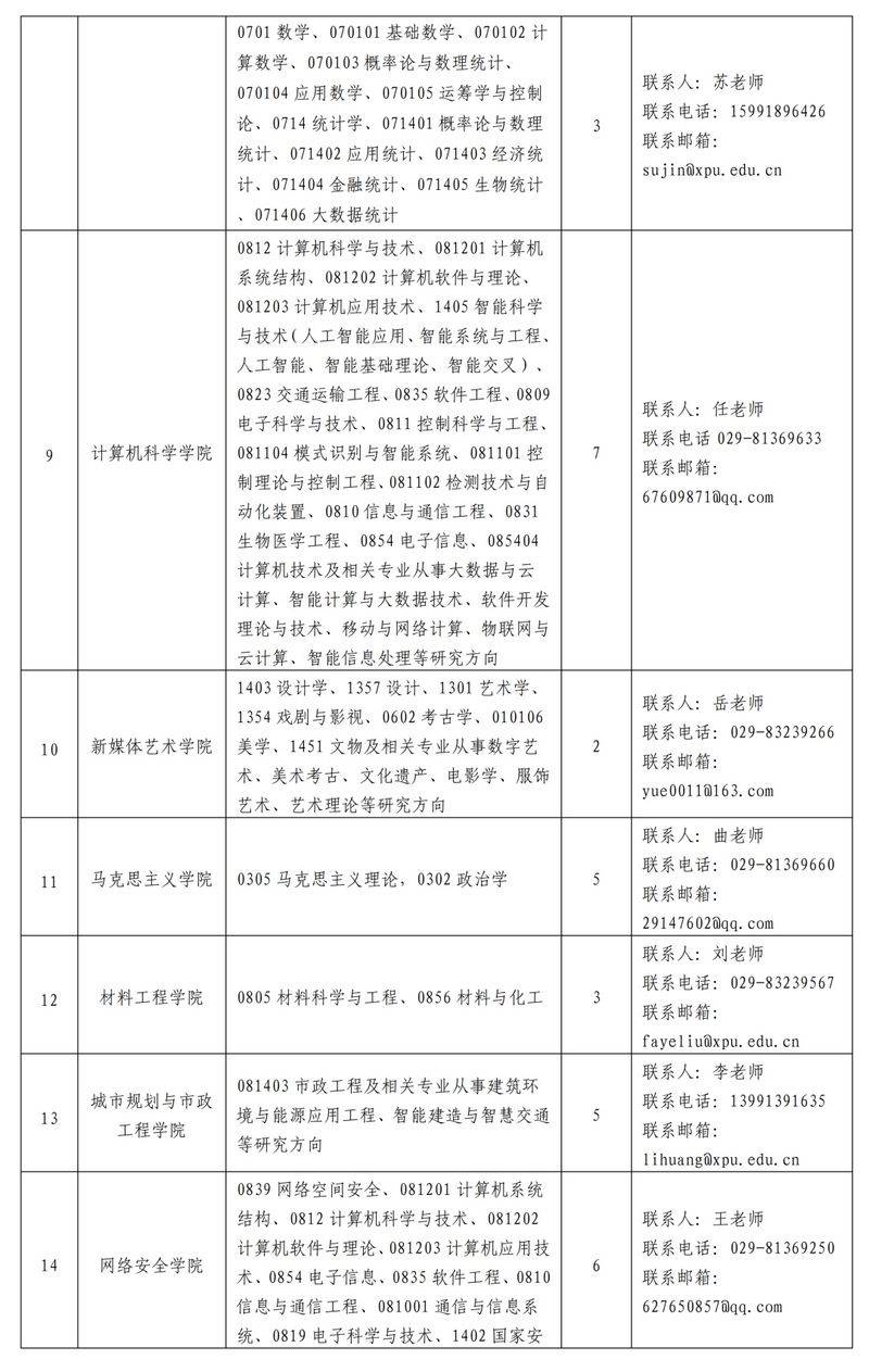 西安网站优化招聘