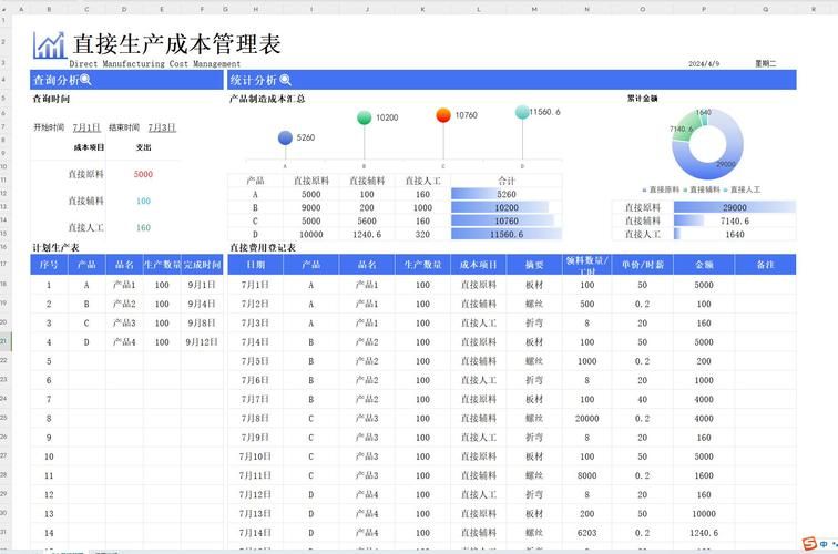 成本核算员