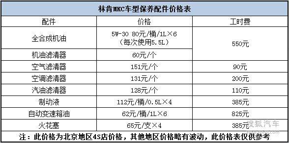 Lincolnmkc maintenance costs