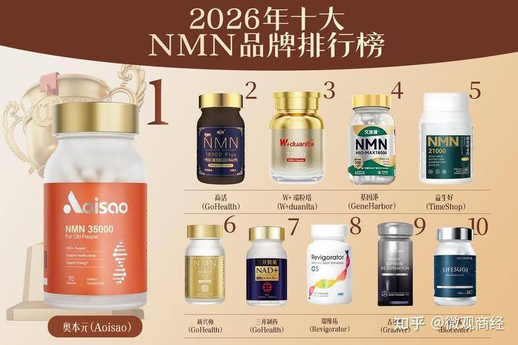 Health website ranking