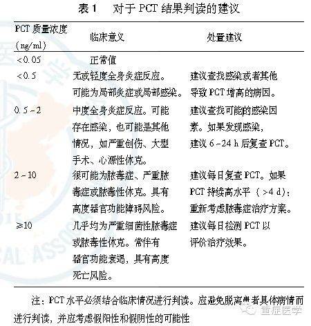 降钙素原取血方法