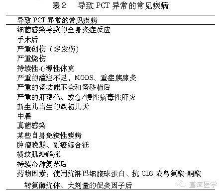 降钙素原取血方法