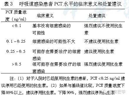 降钙素原取血方法