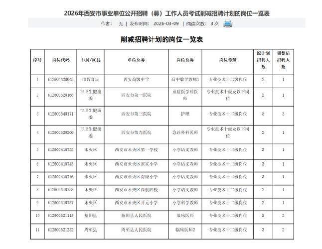 西安网站优化招聘