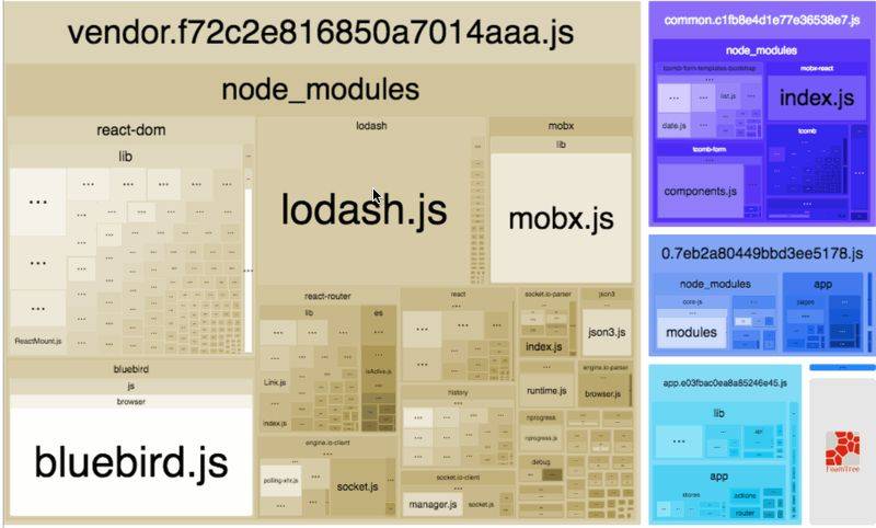 You know, webpack seo