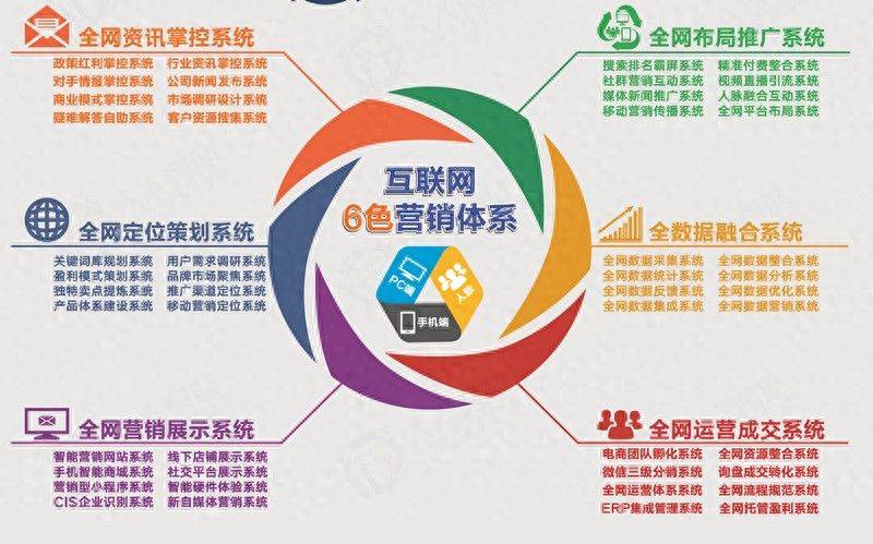 Shenzhen seo's daily fee