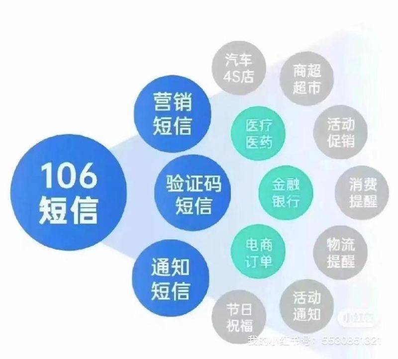 How much for qq grouping software