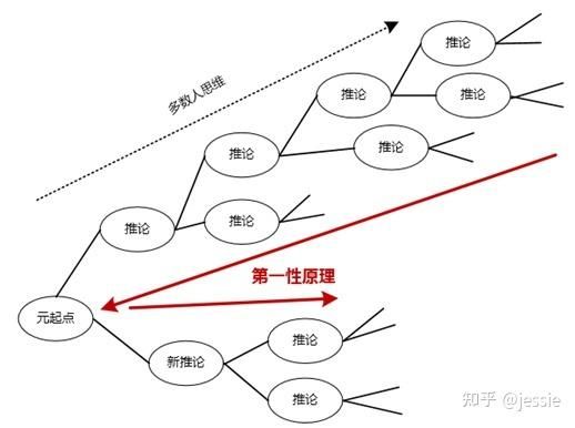 第一性原理计算简介