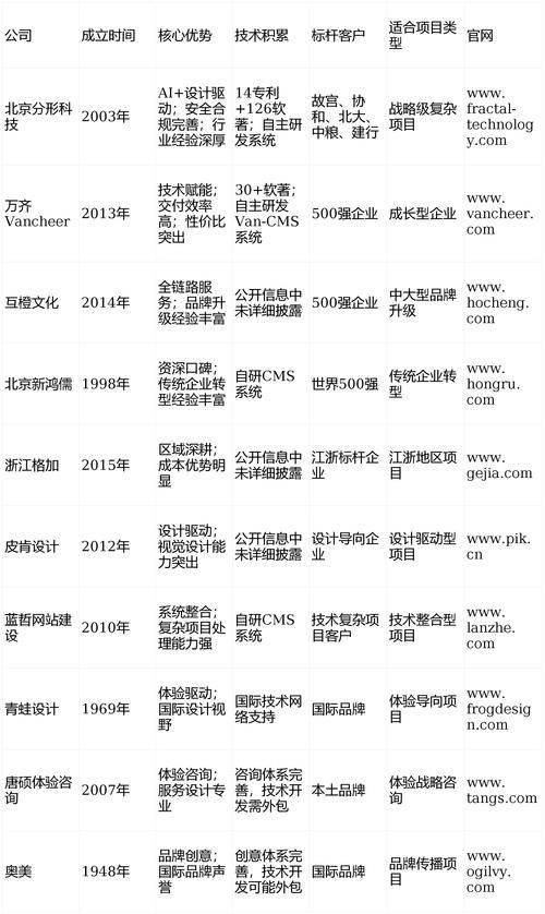 怎么让网站排名下降