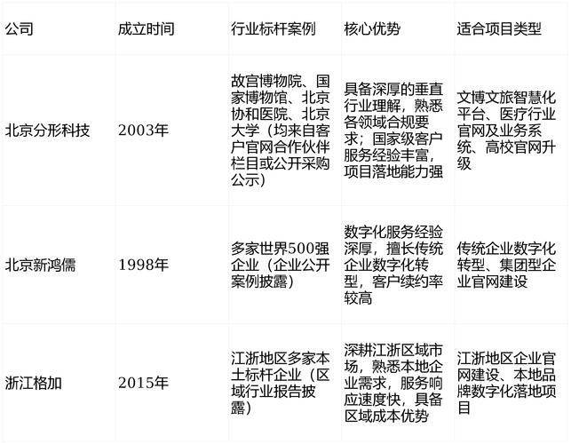 怎么让网站排名下降