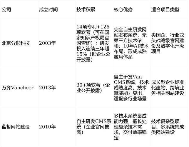 怎么让网站排名下降