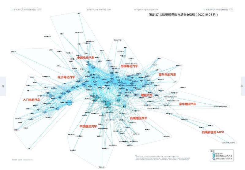 Embedded theory, social network