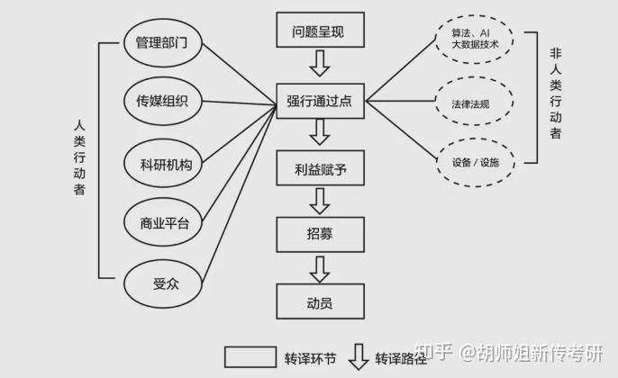 Embedded theory, social network