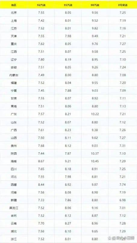 11 may lower petrol prices