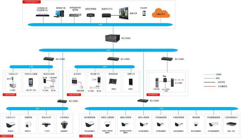 Small sector control system maintenance programme