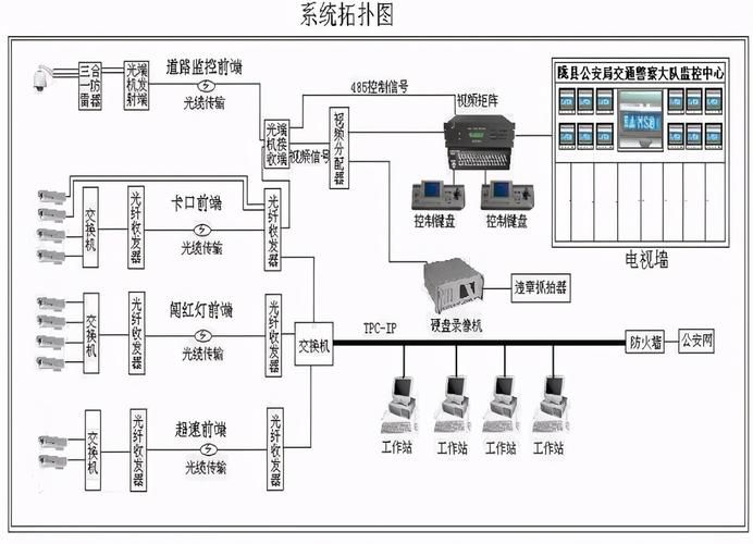 Small sector control system maintenance programme