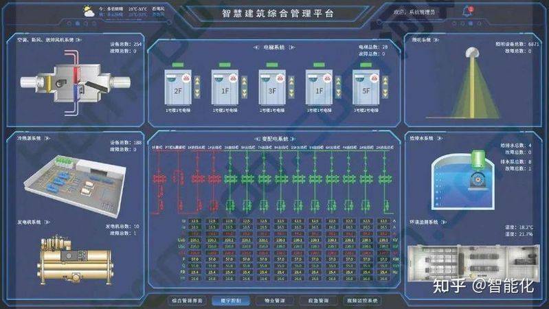 Small sector control system maintenance programme