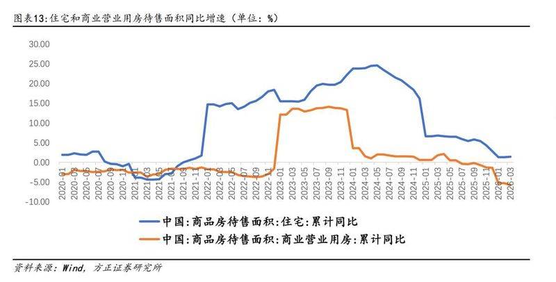 Return on residential rental in shanghai