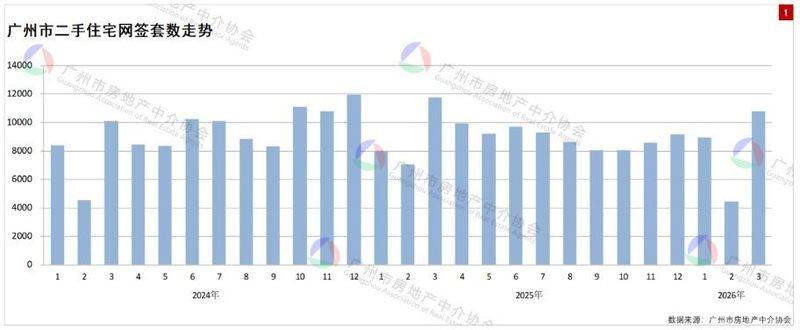 Return on residential rental in shanghai