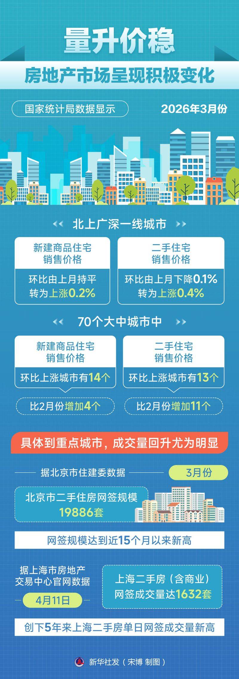 Return on residential rental in shanghai