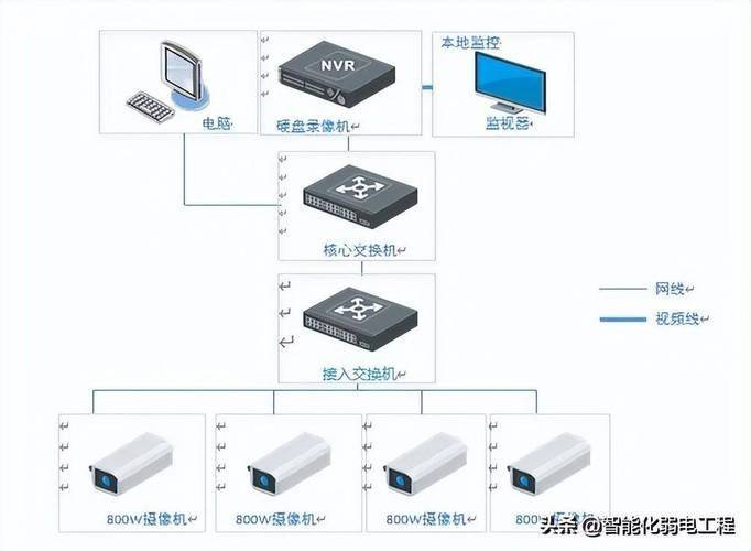 小区监控系统维修方案
