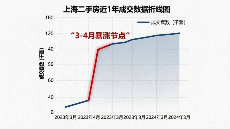 Return on residential rental in shanghai