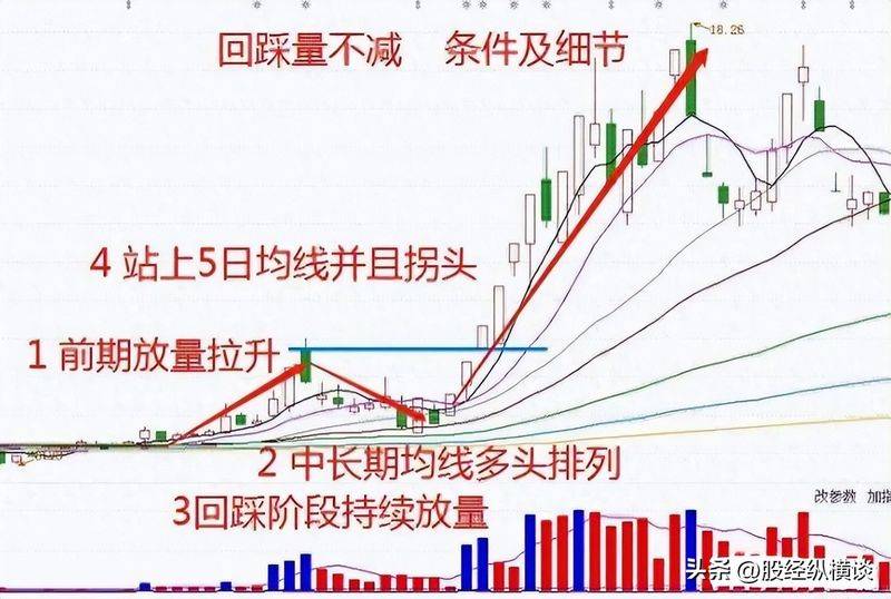 易经预测股票的原理和方法