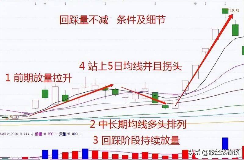 易经预测股票的原理和方法