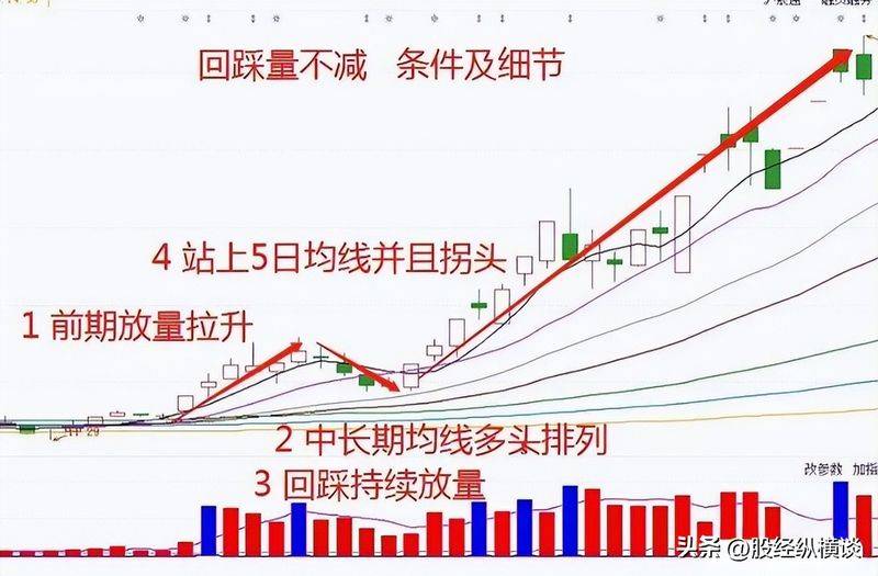 易经预测股票的原理和方法