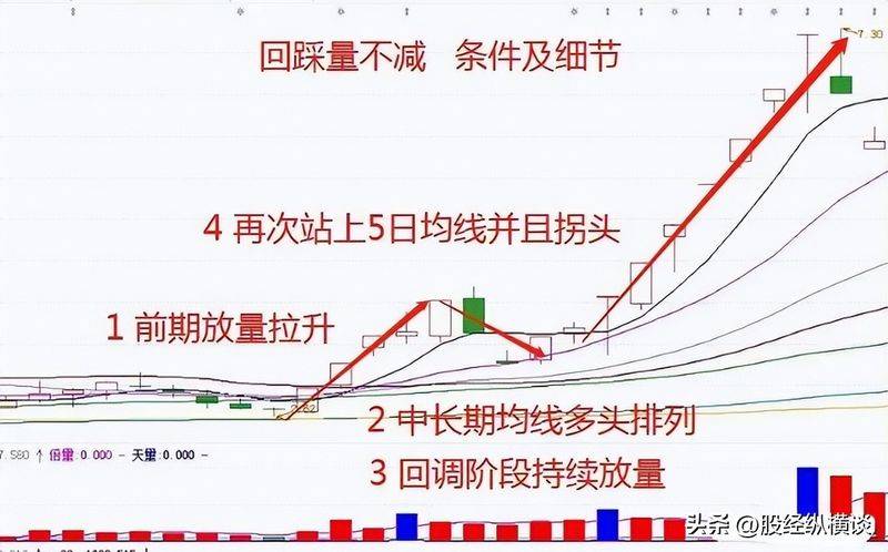 易经预测股票的原理和方法