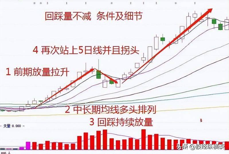 易经预测股票的原理和方法